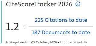 CiteScoreTracker 2026